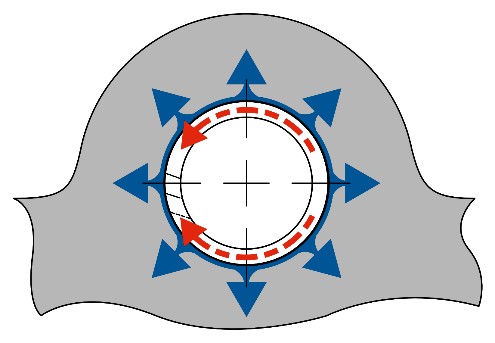 Figure 3: Spring characteristics of Spring Dowels, Dowel Bushings and Coiled Spring Pins. Retention by outward radial tension.